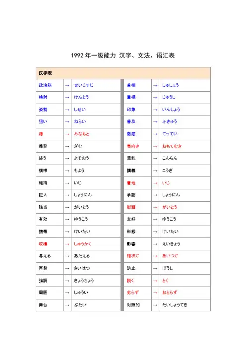 日语一级听力词汇