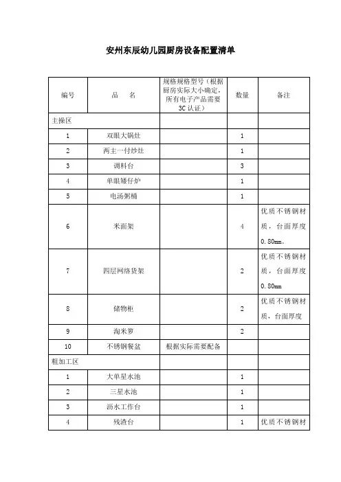 幼儿园厨房设备配置清单
