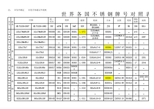 世界各国不锈钢牌号对照表