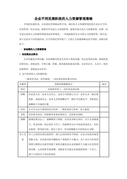 企业不同发展阶段的人力资源管理策略