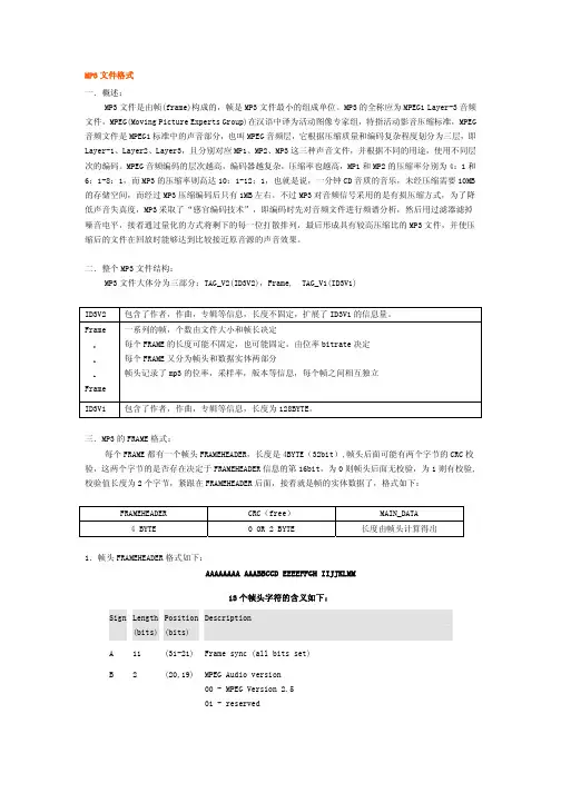 mp3文件格式