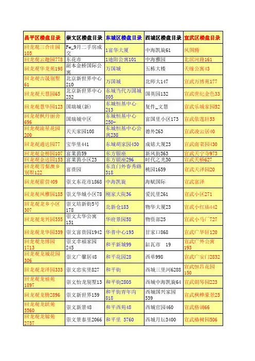 北京市楼盘目录(新)