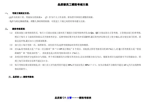 QA绩效考核表(修改)