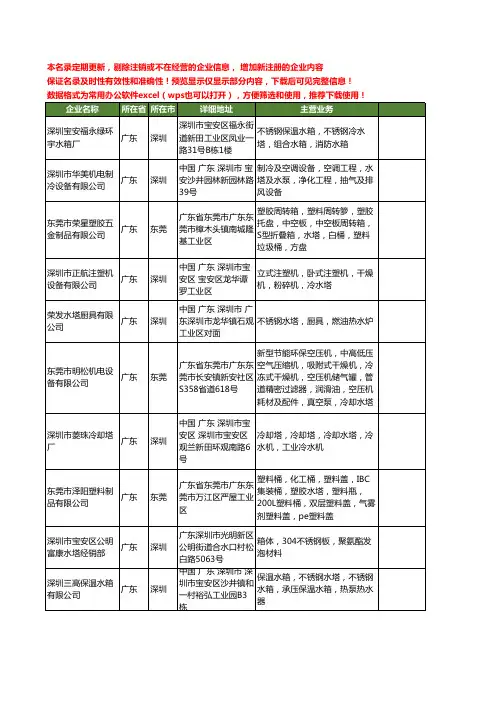 新版广东省水塔工商企业公司商家名录名单联系方式大全80家