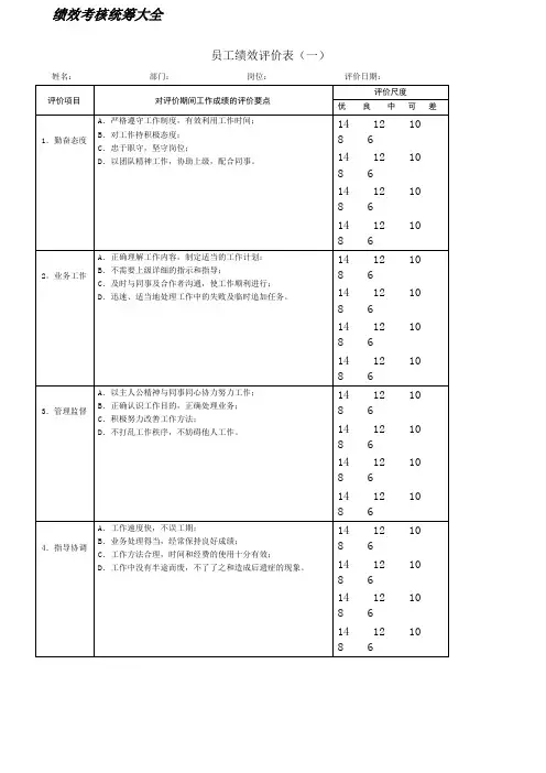 绩效考核表统筹大全