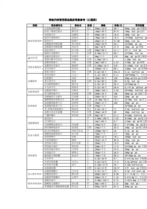 神经内科常用药