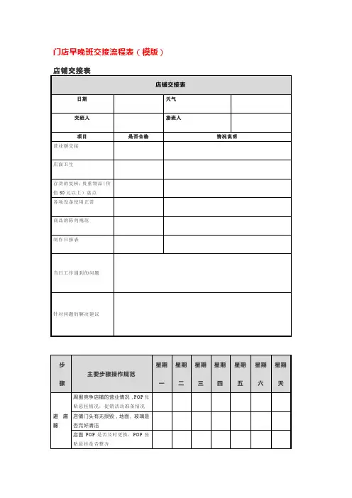 门店早晚班交接流程表(模版)
