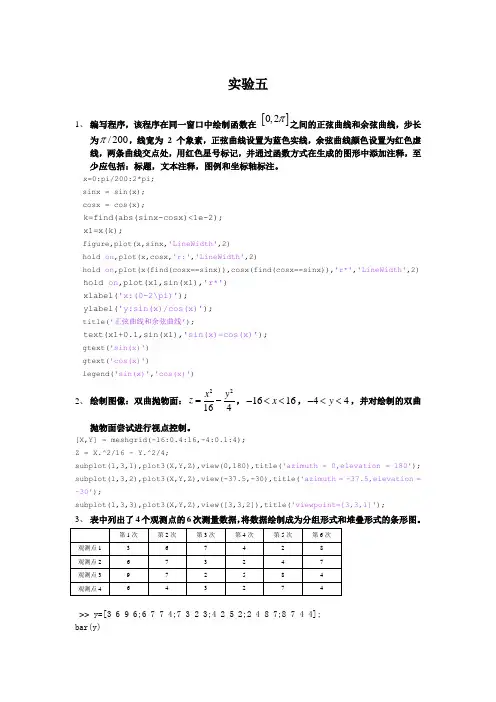 MATLAB(实验五)