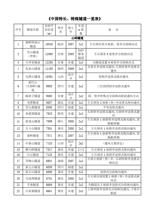 中国特长、特殊隧道工程统计一览表