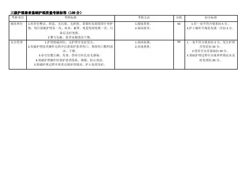 三级护理患者基础护理质量考核标准