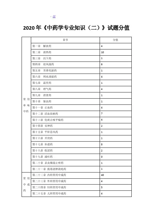 中药学专业知识二分值占比