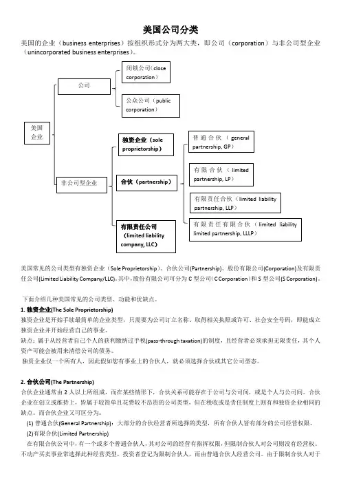 美国公司分类