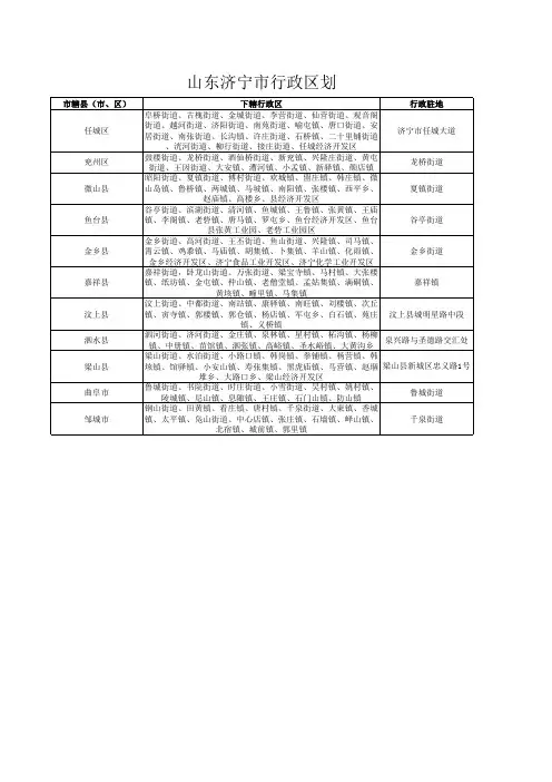 山东济宁市行政区划