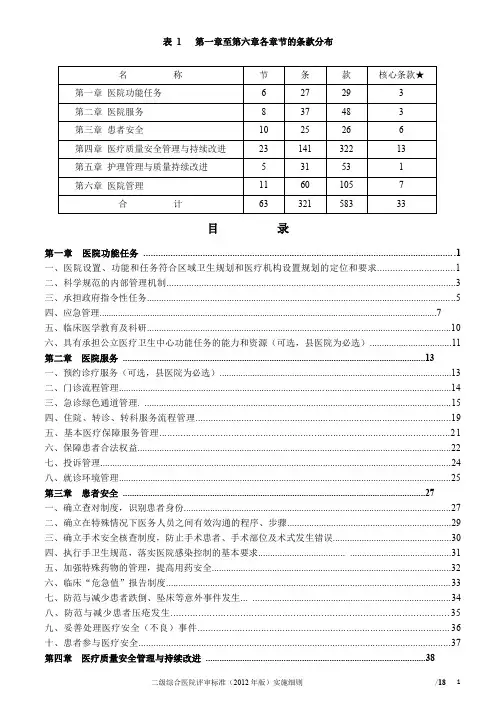 二级综合医院评审标准33项核心条款