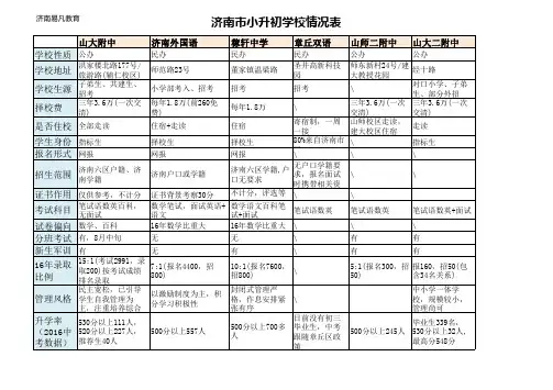 2017济南小升初各校信息