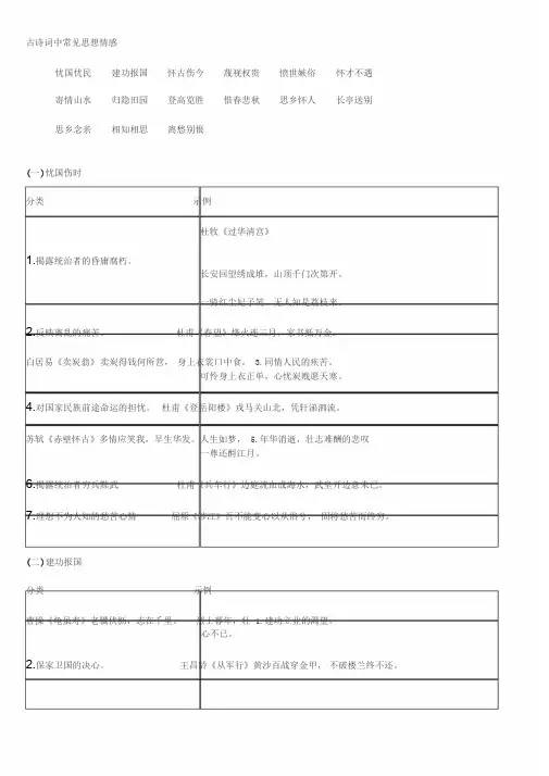 古诗词中常见思想情感