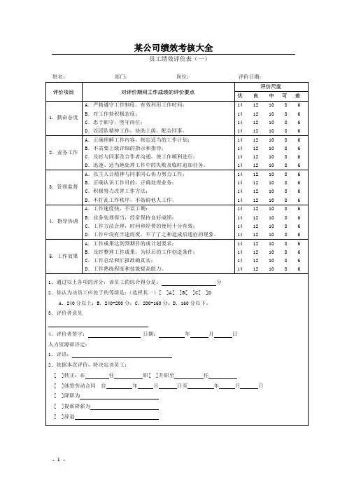 公司最新绩效考核表格大全(适合大小公司)