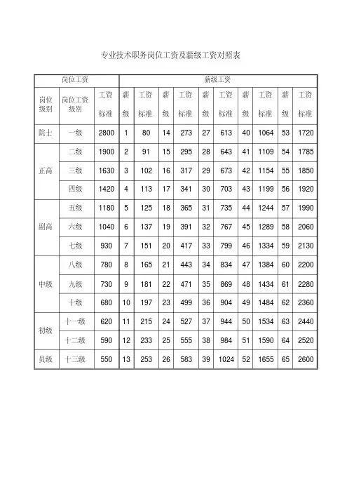 新版-各类岗位工资及薪级工资对照表-完整版-完整版