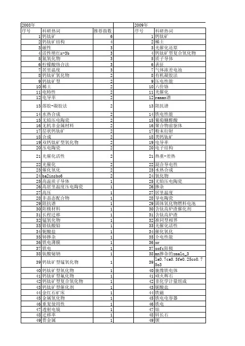 【国家自然科学基金】_钙钛矿型_基金支持热词逐年推荐_【万方软件创新助手】_20140729