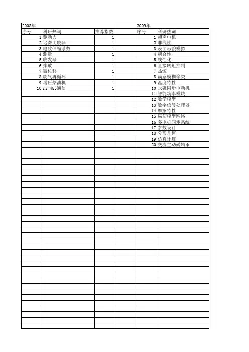 【江苏省自然科学基金】_驱动特性_期刊发文热词逐年推荐_20140814