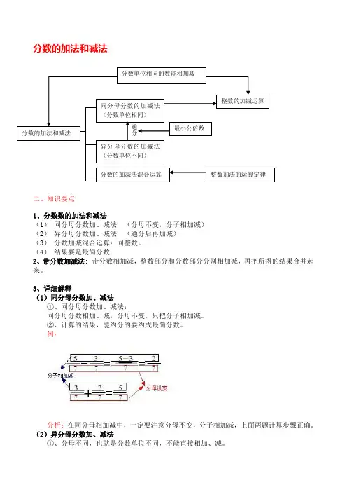 人教版数学五年级下册第六单元《分数的加法和减法》-知识点整理