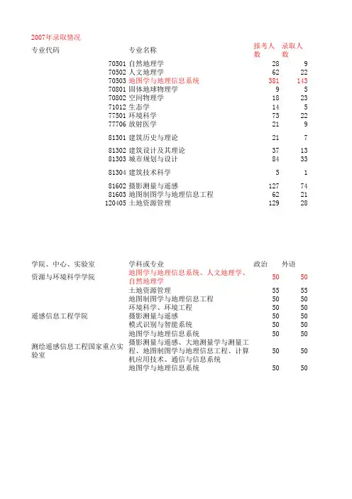 07年武汉大学考研录取情况