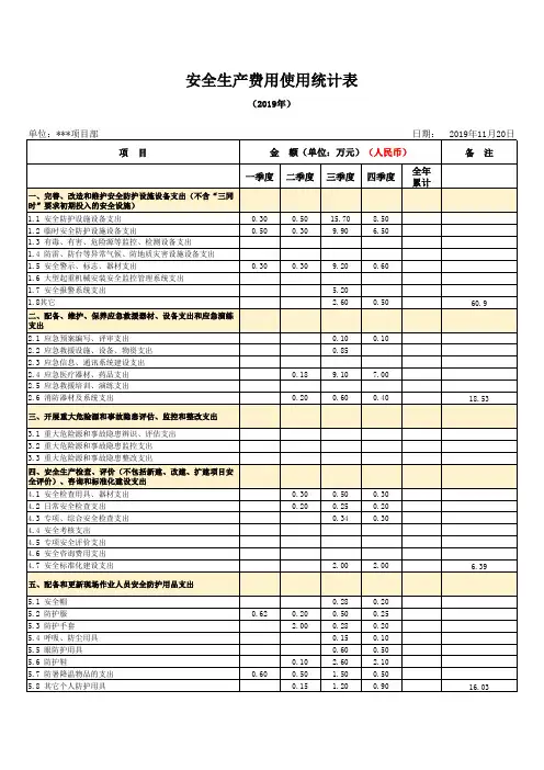 安全生产费用使用统计表(2019年)