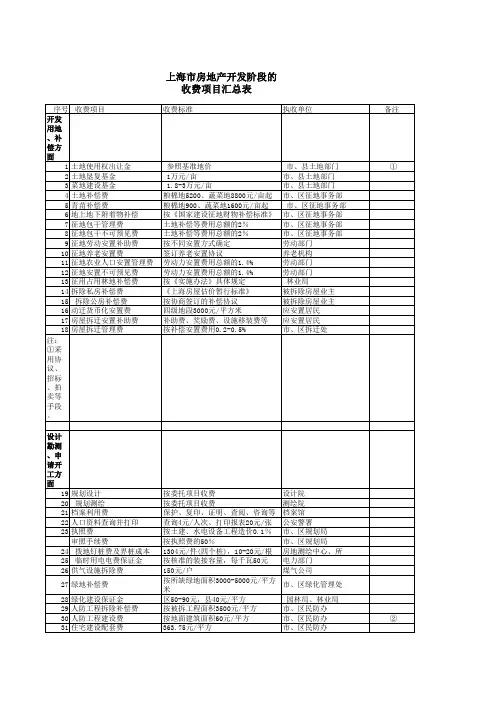 上海市房地产开发阶段的收费项目汇总表