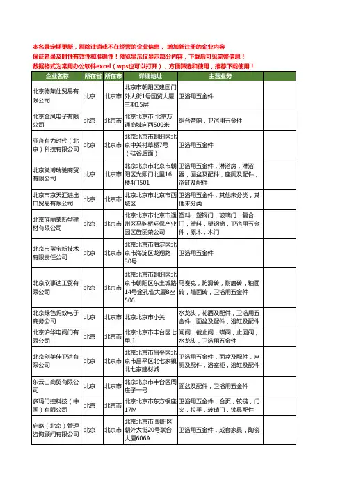 新版全国卫浴用五金件工商企业公司商家名录名单联系方式大全60家