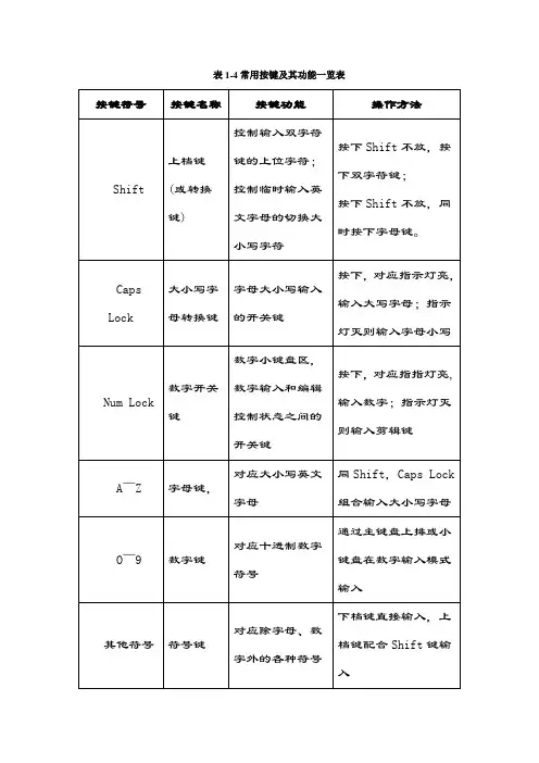 常用键的功能及其使用