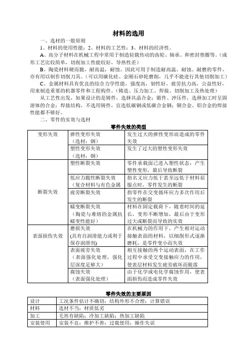 材料的选用