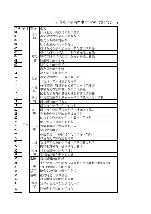 Sheet1ABCDE1江苏省西亭高级中学2006年教师发表、获奖论文