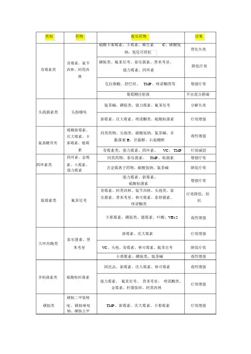 常用兽药配伍禁忌表(完整版)