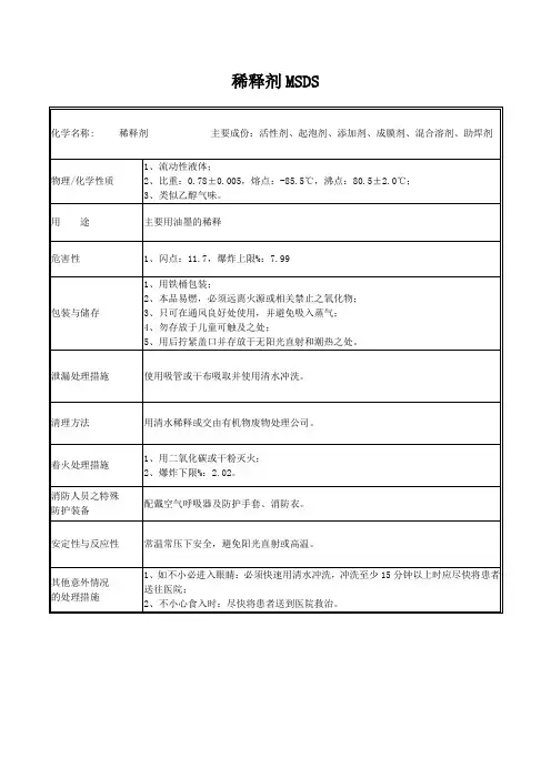 稀释剂MSDS