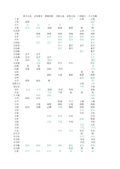 三国群英传3  人物统计