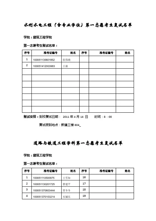北京工业大学2003年复试名单