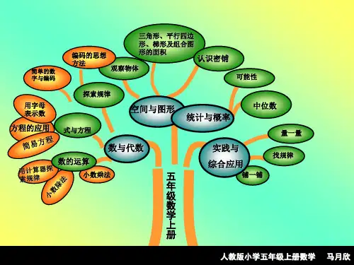 五年级上册数学知识树
