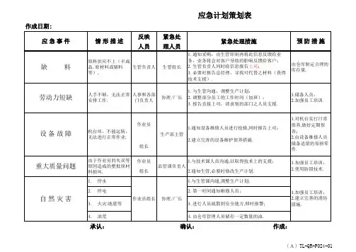iatf16949应急计划策划表