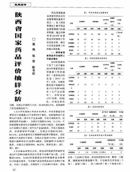 陕西省国家药品评价抽样分析