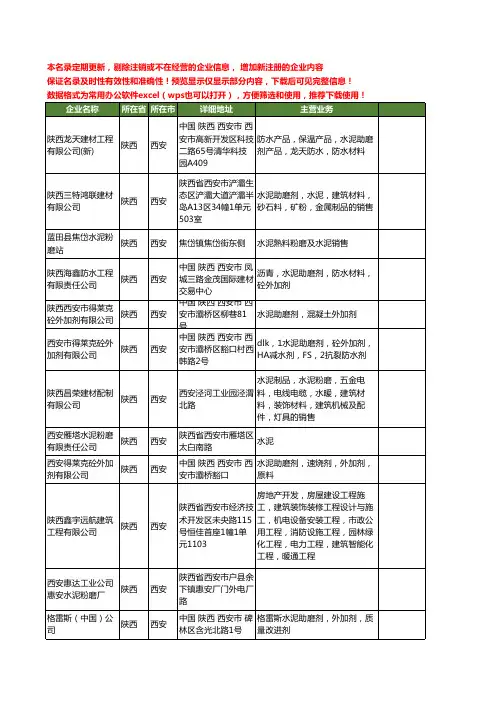 新版陕西省西安水泥磨工商企业公司商家名录名单联系方式大全12家