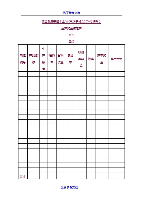 [实用参考]奖金制度中的有关表格.doc
