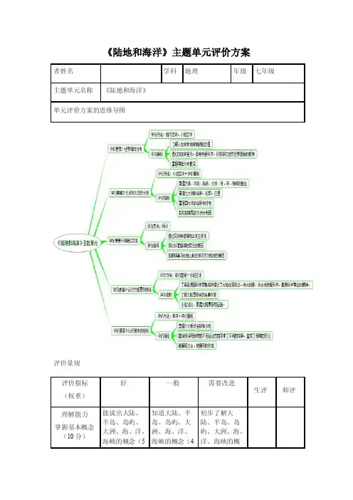 初中地理《陆地和海洋》主题单元评价设计思维导图及评价量规1