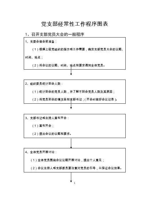 党支部经常性工作程序图表