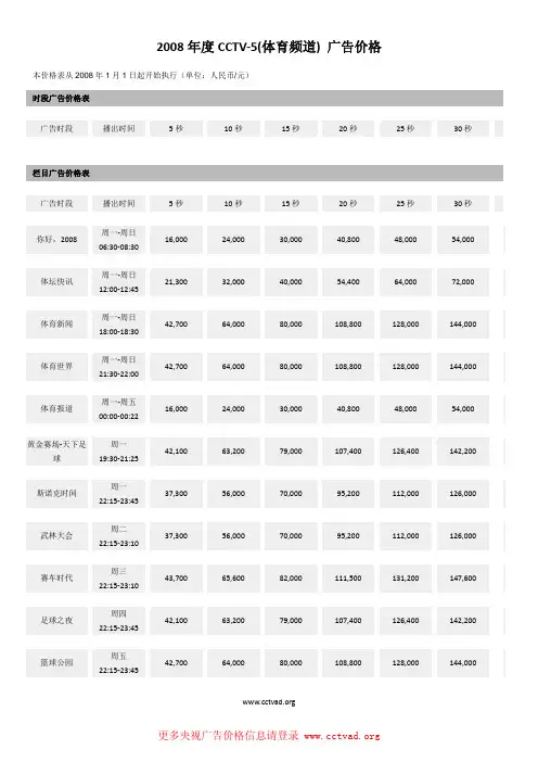 2008年度CCTV-5(体育频道) 广告价格