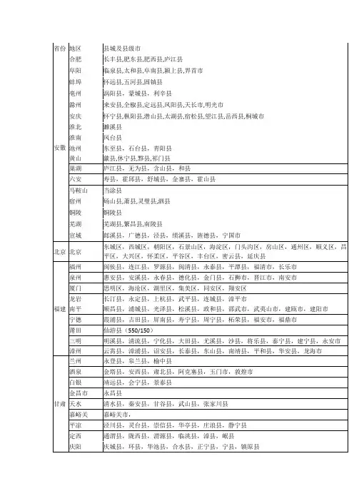全国省市县大全(详细归属)