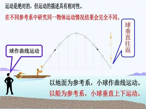 伽利略变换PPT课件