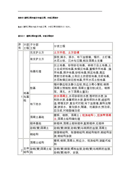 分部分项工程名称
