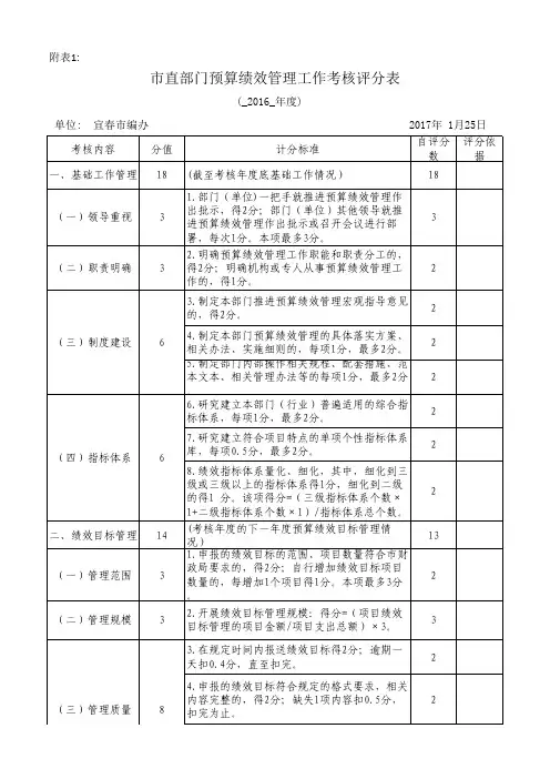 直部门预算绩效管理工作考核评分表-宜春编办