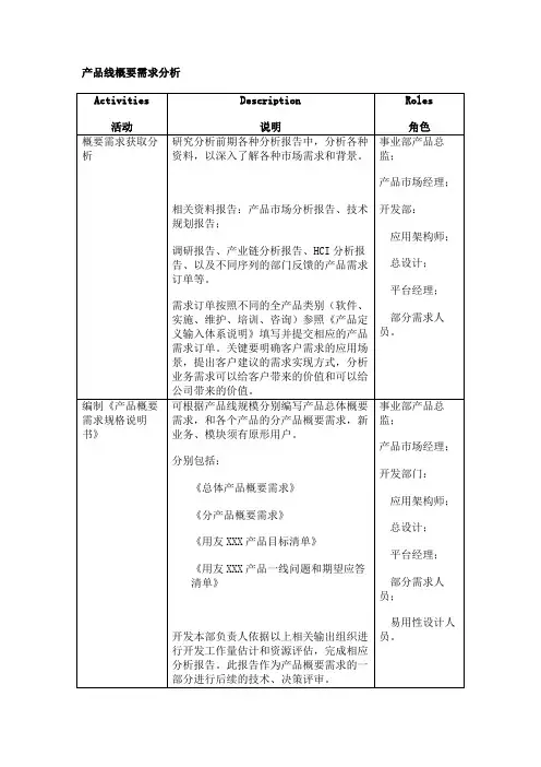 产品包概要需求分析和产品概要设计,业务计划细化