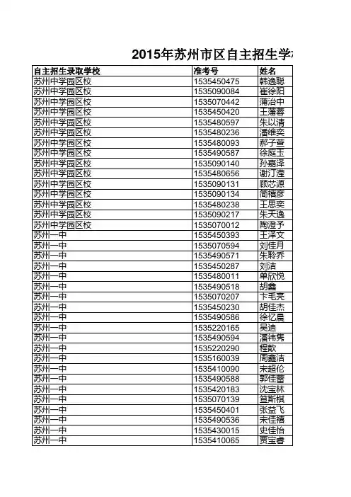2015年苏州市区自主招生学校预录取名单(公布)
